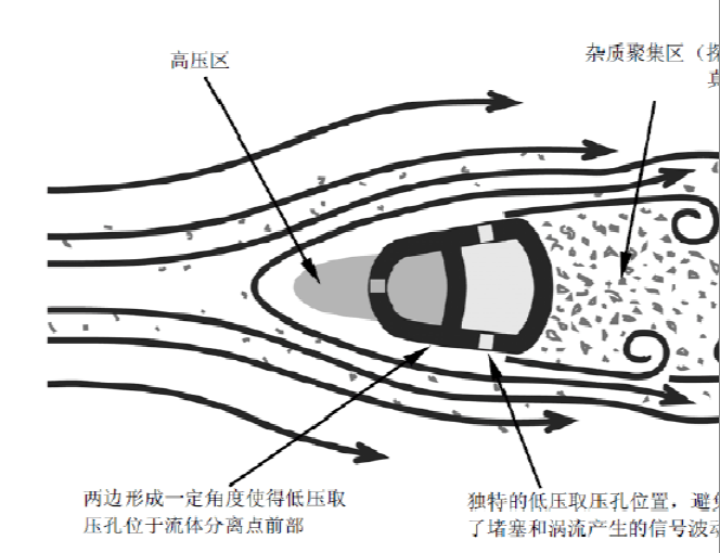 均速管流量計防堵設計